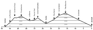 14/data/profilVig.jpg