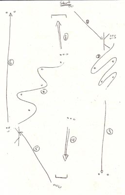 Parcours 1