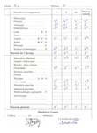 Notes E11